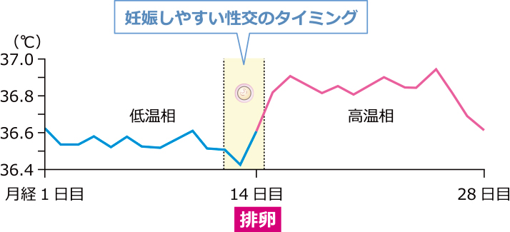 不妊症のご相談は、畑山レディスクリニックへ